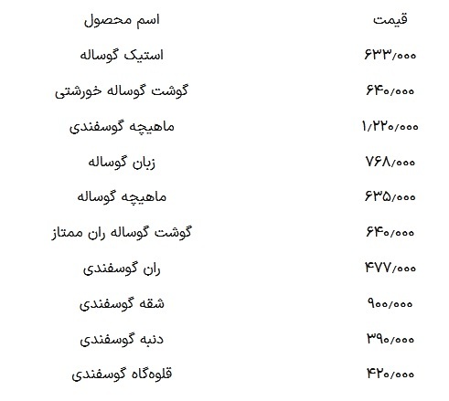 قیمت گوشت قرمز امروز ۱ اسفند ۱۴۰۳ / ماهیچه گوسفندی گران شد ///