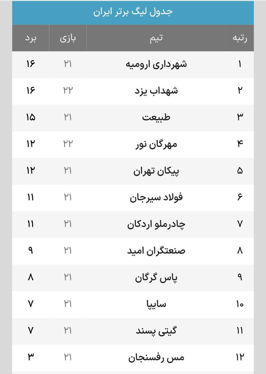 روز مرگ و زندگی والیبال ایران برای برخی‌ها