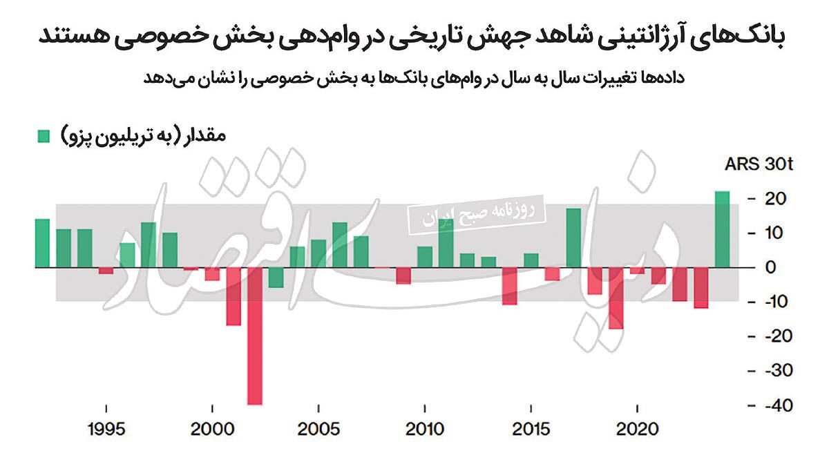 خانه‌اول با کلید «میلی» ///