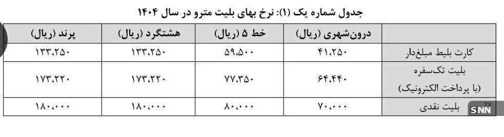رفت و برگشت پرندی‌ها با مترو در سال جدید، روزانه ۵۰ هزار تومان هزینه دارد