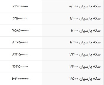 قیمت سکه پارسیان امروز ۶ اسفند ۱۴۰۳ / سکه صعودی شد ///