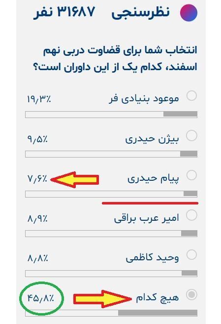 بی اعتمادی هواداران پرسپولیس و استقلال به داور دربی