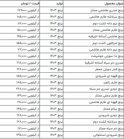 قیمت برنج ایرانی امروز ۸ اسفند ۱۴۰۳ / برنج هاشمی چند؟ ///