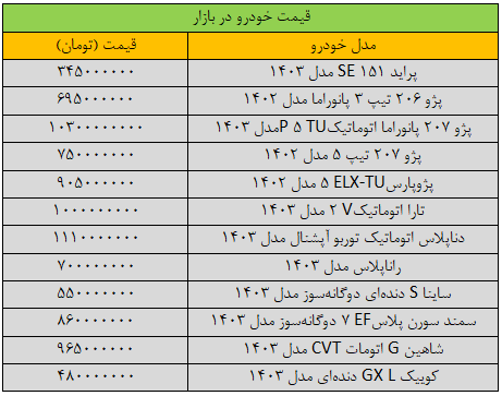 قیمت خودرو در مسیر نزولی / شاهین اتومات چند؟ ///