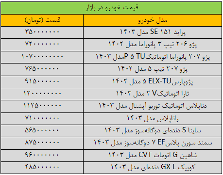 جهش چشمگیر قیمت خودرو / دنا پلاس رکورد زد ///