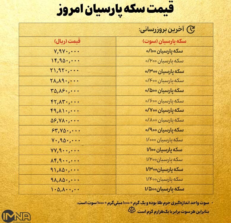 قیمت سکه پارسیان امروز ۴ اسفند ۱۴۰۳ / گران‌ترین سکه چند؟ ///