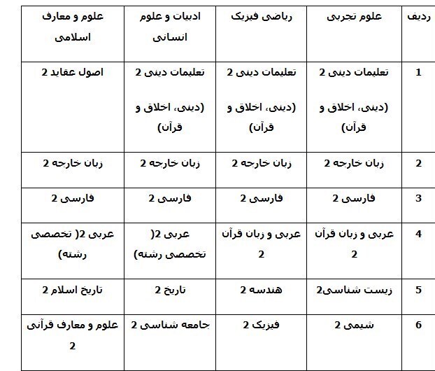 تصمیم جدید برای کنکوری‌ها؛ ۲ گروه از امتحان نهایی یازدهم معاف شدند