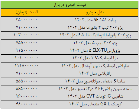قیمت خودرو نزولی شد / تارا اتوماتیک چند؟ ///