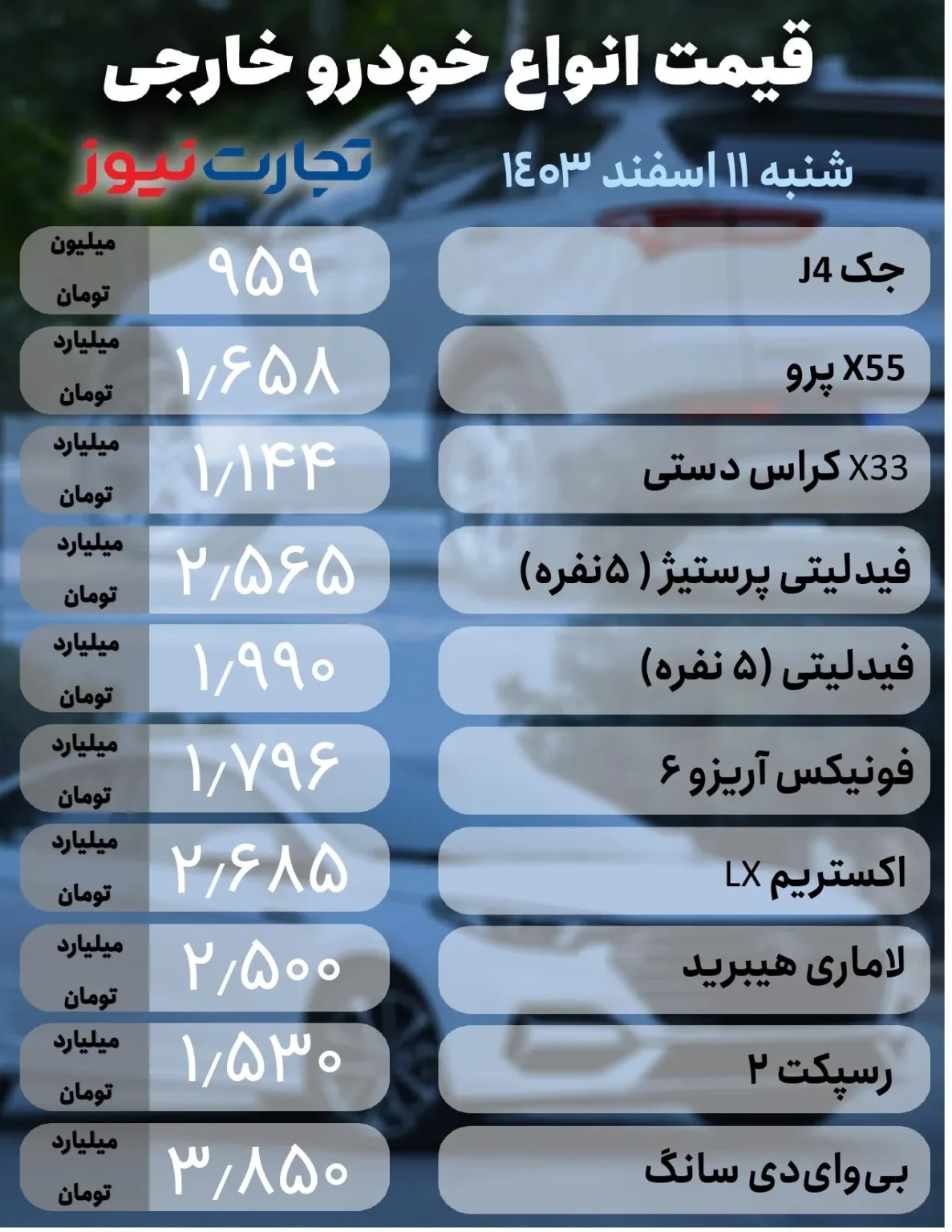 قیمت خودرو امروز ۱۱ اسفند ۱۴۰۳ / بازار به ثبات رسید///