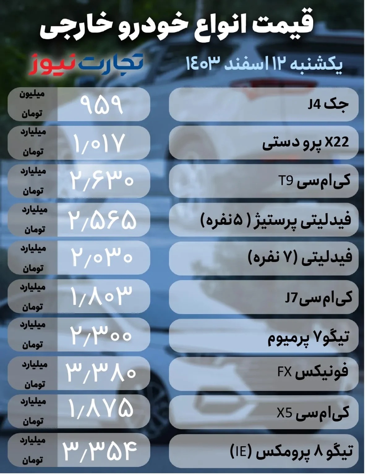 قیمت خودرو امروز ۱۲ اسفند ۱۴۰۳ / ساینا ۱۴ میلیون تومان گران شد ///