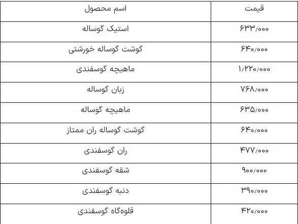 قیمت گوشت قرمز امروز ۱۲ اسفند ۱۴۰۳ / گوشت خورشتی چند؟////