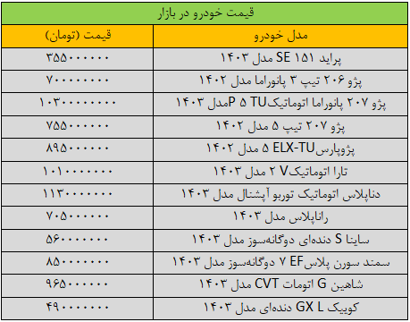 قیمت خودرو صعودی شد؛ دنا پلاس چند؟ ///