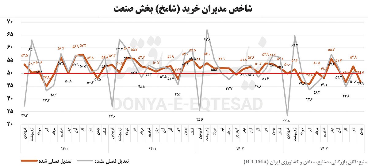 عصر یخبندان تولید ///