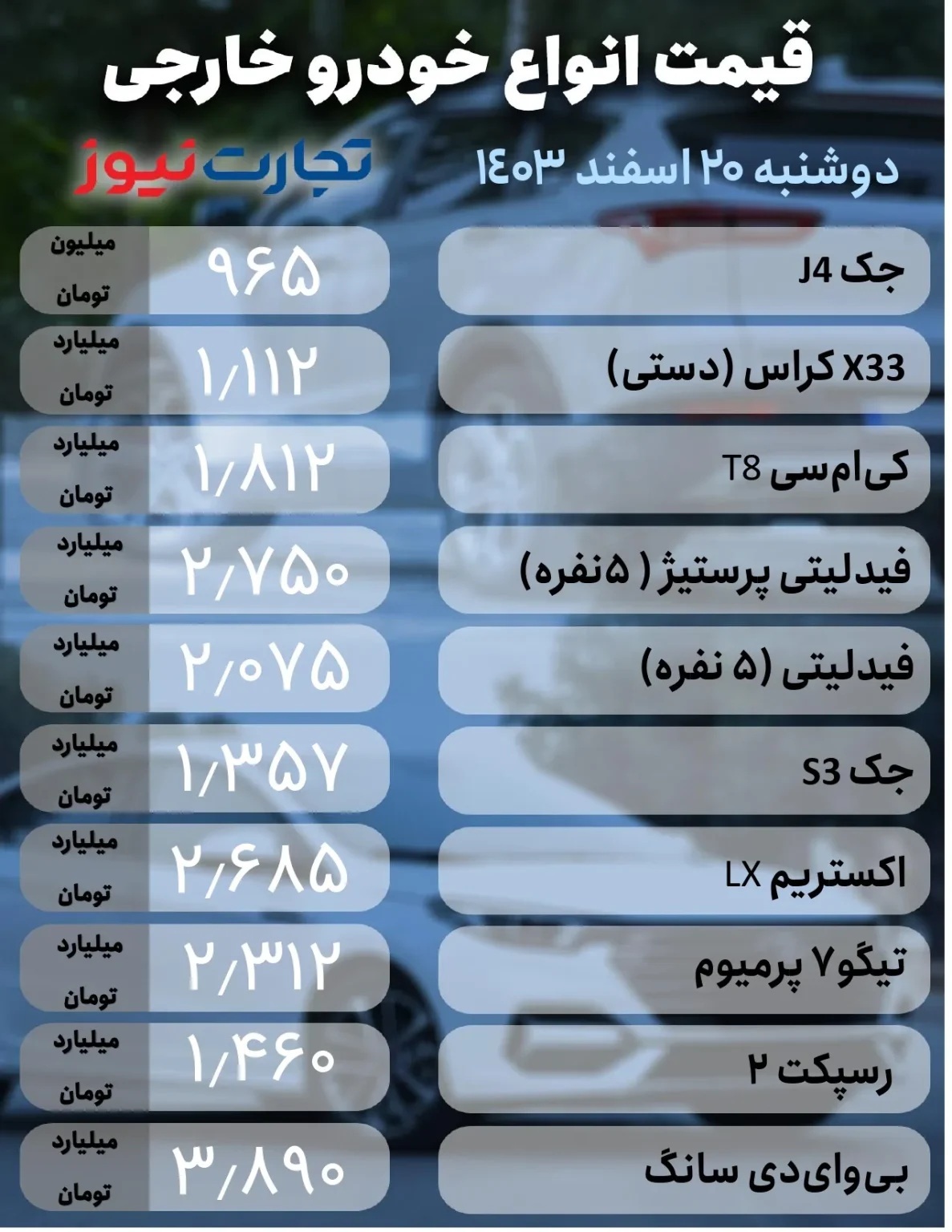 قیمت خودرو امروز ۲۰ اسفند ۱۴۰۳؛ سورن پلاس چند؟ ////