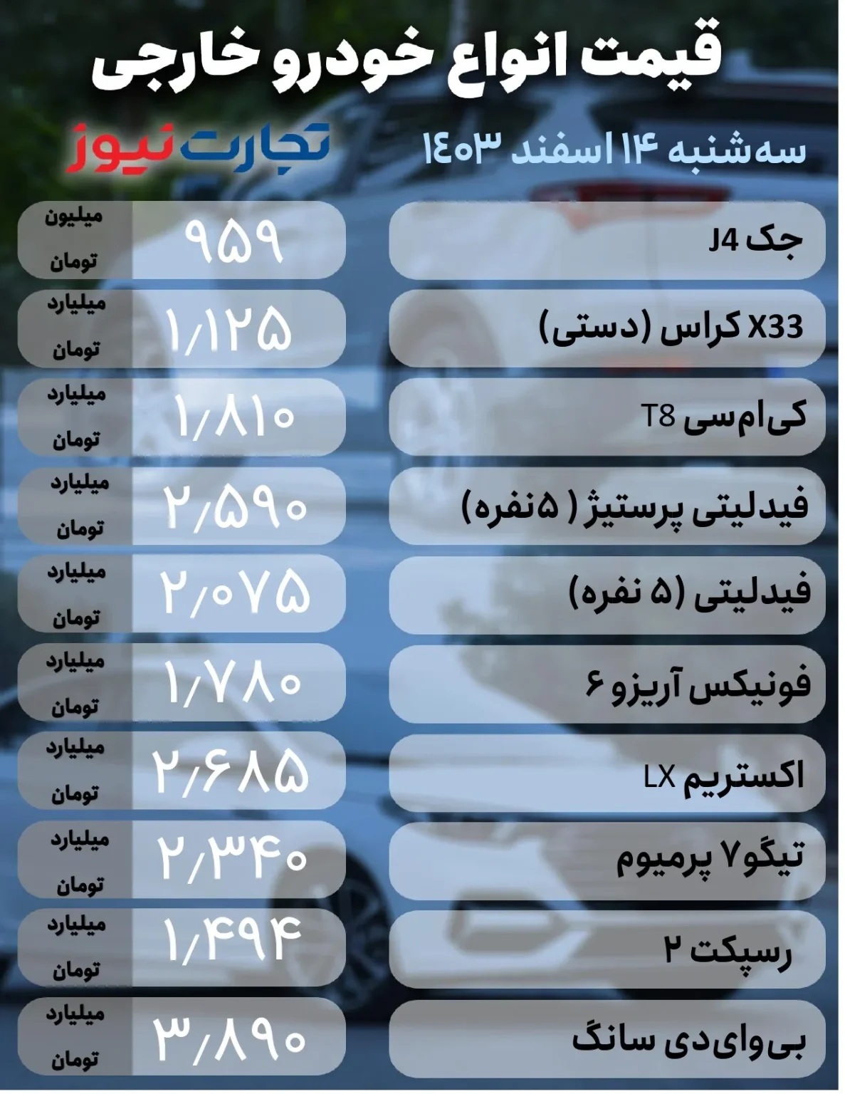 قیمت خودرو امروز ۱۴ اسفند ۱۴۰۳ / پژو ۲۰۷ چند؟ ///