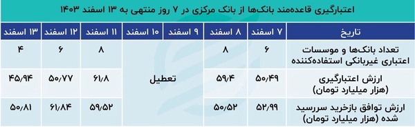 پول در بانک‌ها کم‌یاب شد///