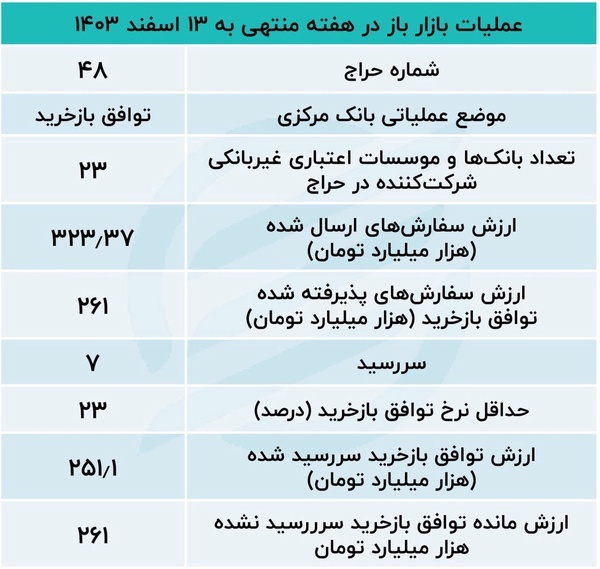 پول در بانک‌ها کم‌یاب شد///