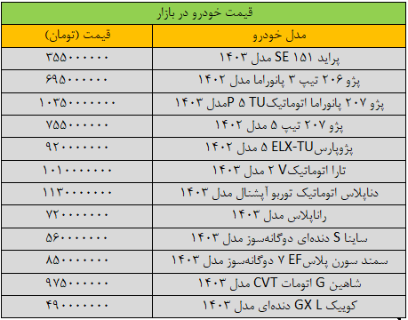 قیمت خودرو در مسیر افزایشی؛ دنا پلاس چند؟ ///