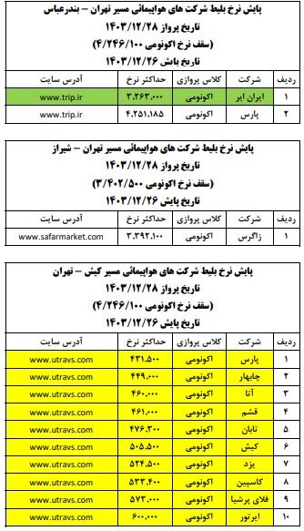 قیمت بلیت هواپیما در روز‌های پایانی سال