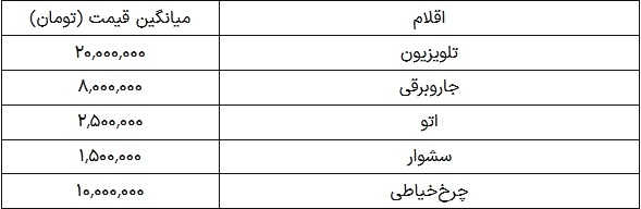 خرید جهیزیه در آستانه نوروز ۱۴۰۴ چقدر هزینه دارد؟ ////