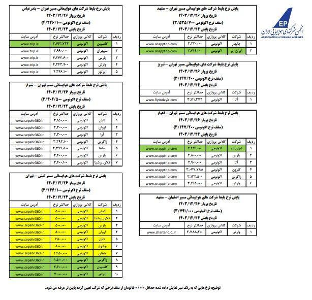 جدیدترین قیمت بلیت هواپیما/بلیت برای همه مسیر‌ها موجود است