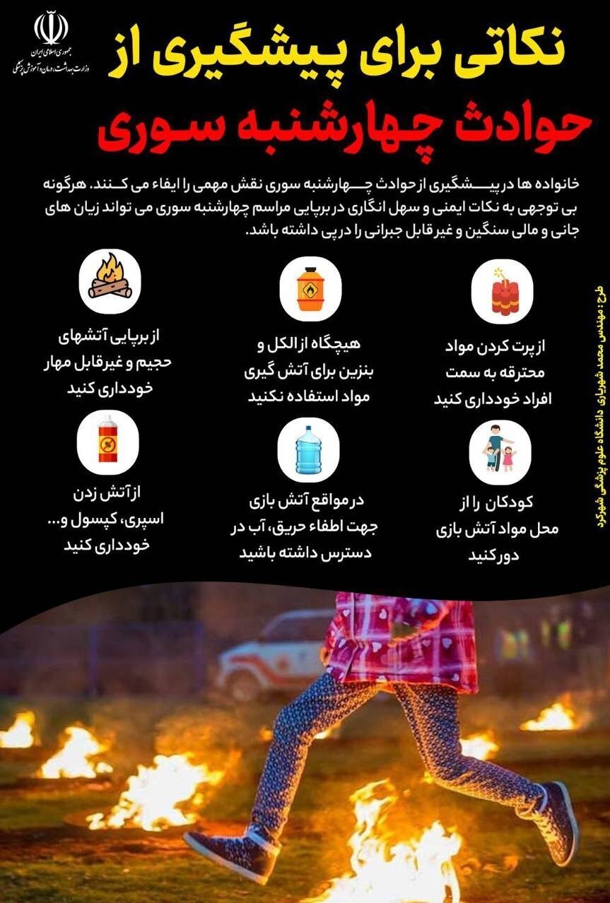 آخرین آمار حوادث چهارشنبه آخر سال؛ ۴۴ قطع عضو و ۶ فوتی