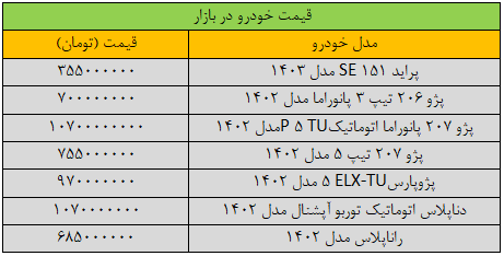 تکان قیمت‌ها در بازار خودرو سنگین شد؛ آخرین قیمت پژو، پراید، دنا و رانا