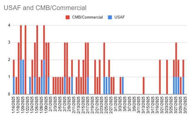 ترامپ ناراحت از پوتین!