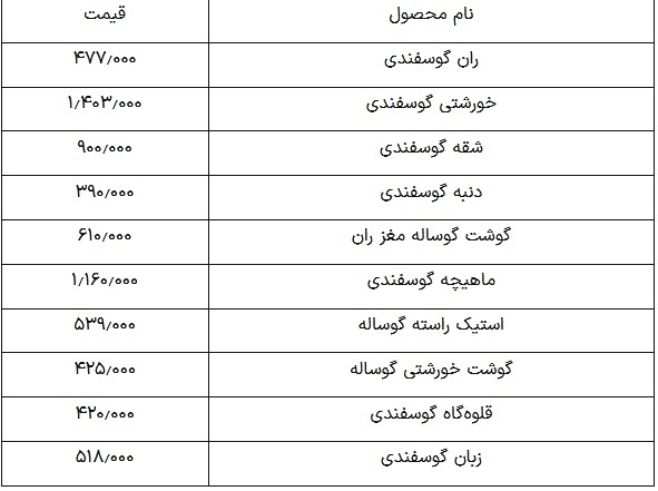 قیمت گوشت قرمز امروز ۱۷ فروردین ۱۴۰۴؛ شقه گوسفندی چند؟ ///