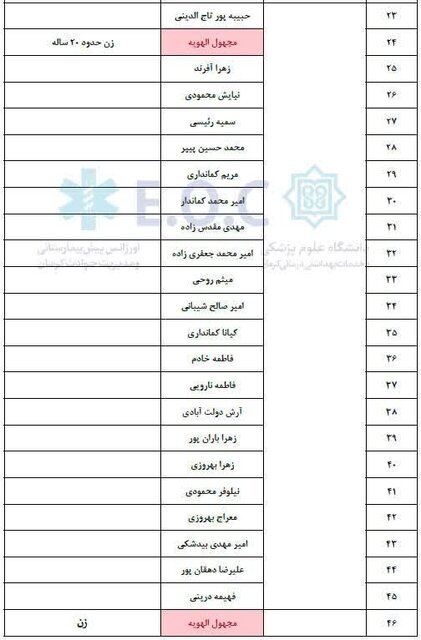 اعلام اسامی مصدومان حادثه واژگونی اتوبوس در کرمان