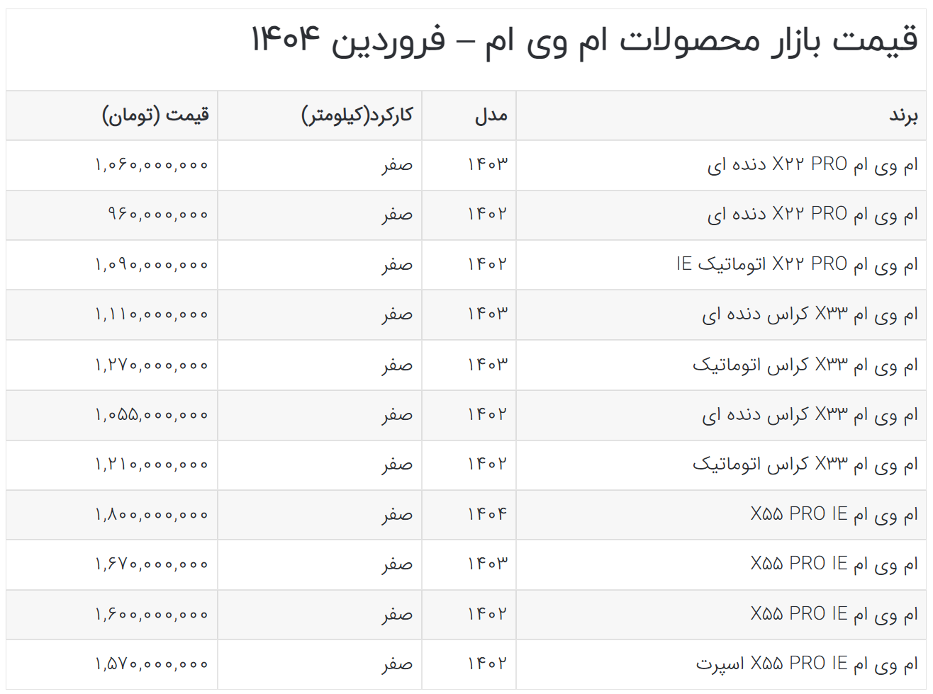 ام وی‌ام X۲۲ پرو با قیمت جدید آمد؛ فروردین ۱۴۰۴ غافلگیرتان می‌کند