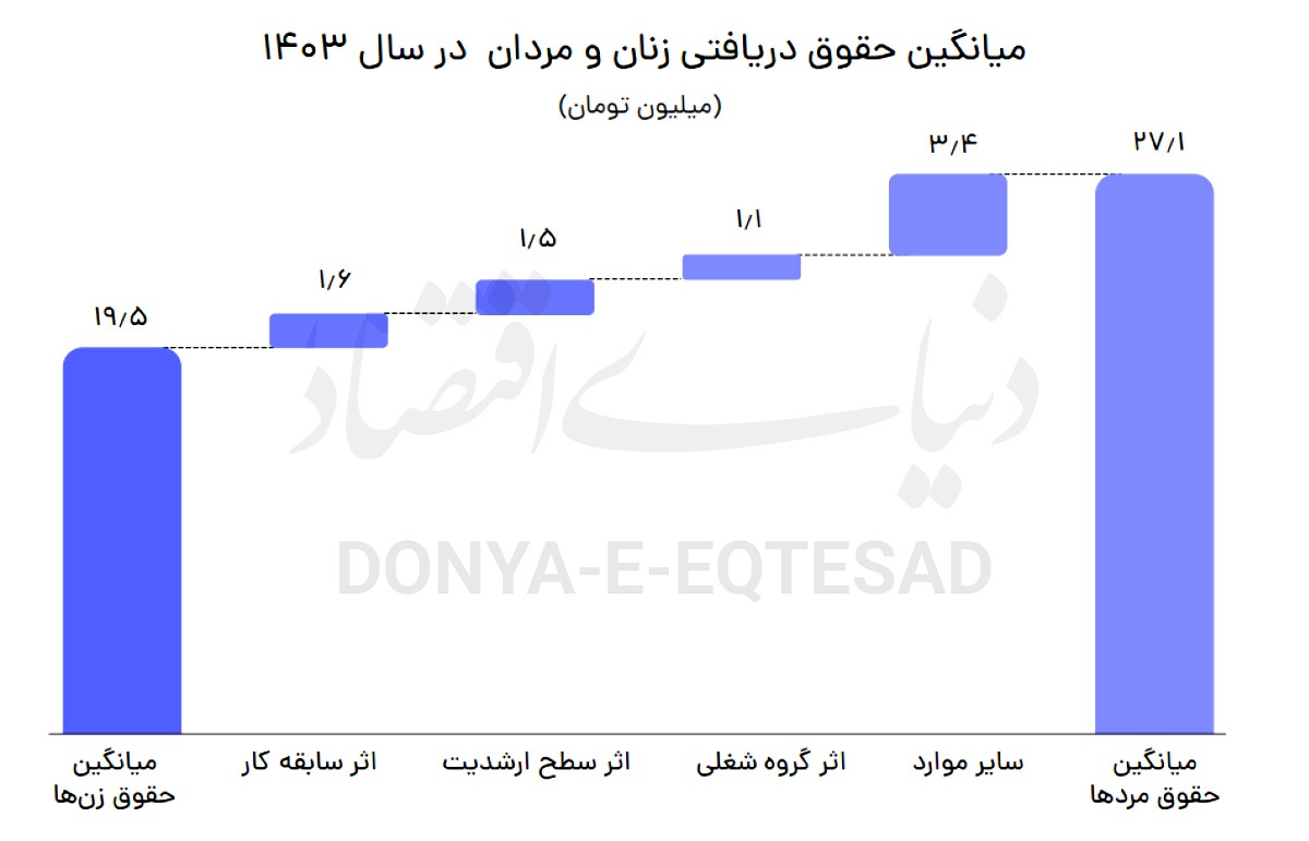 سنت‌شکنی در افزایش حقوق///