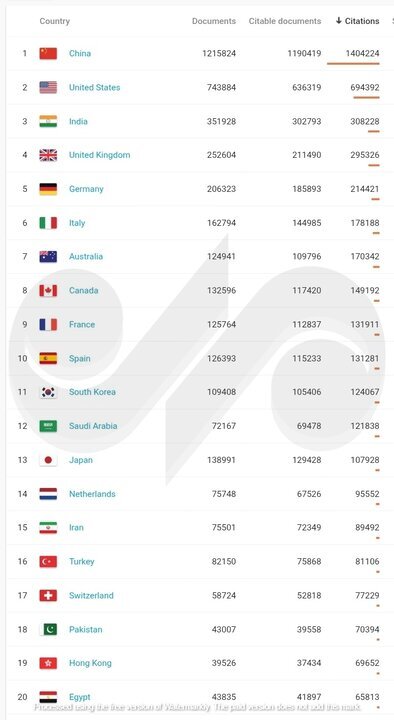 معرفی ۳ کشور برتر در تولید علم؛ رتبه علمی ایران کاهش یافت