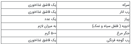 جگر مرغ