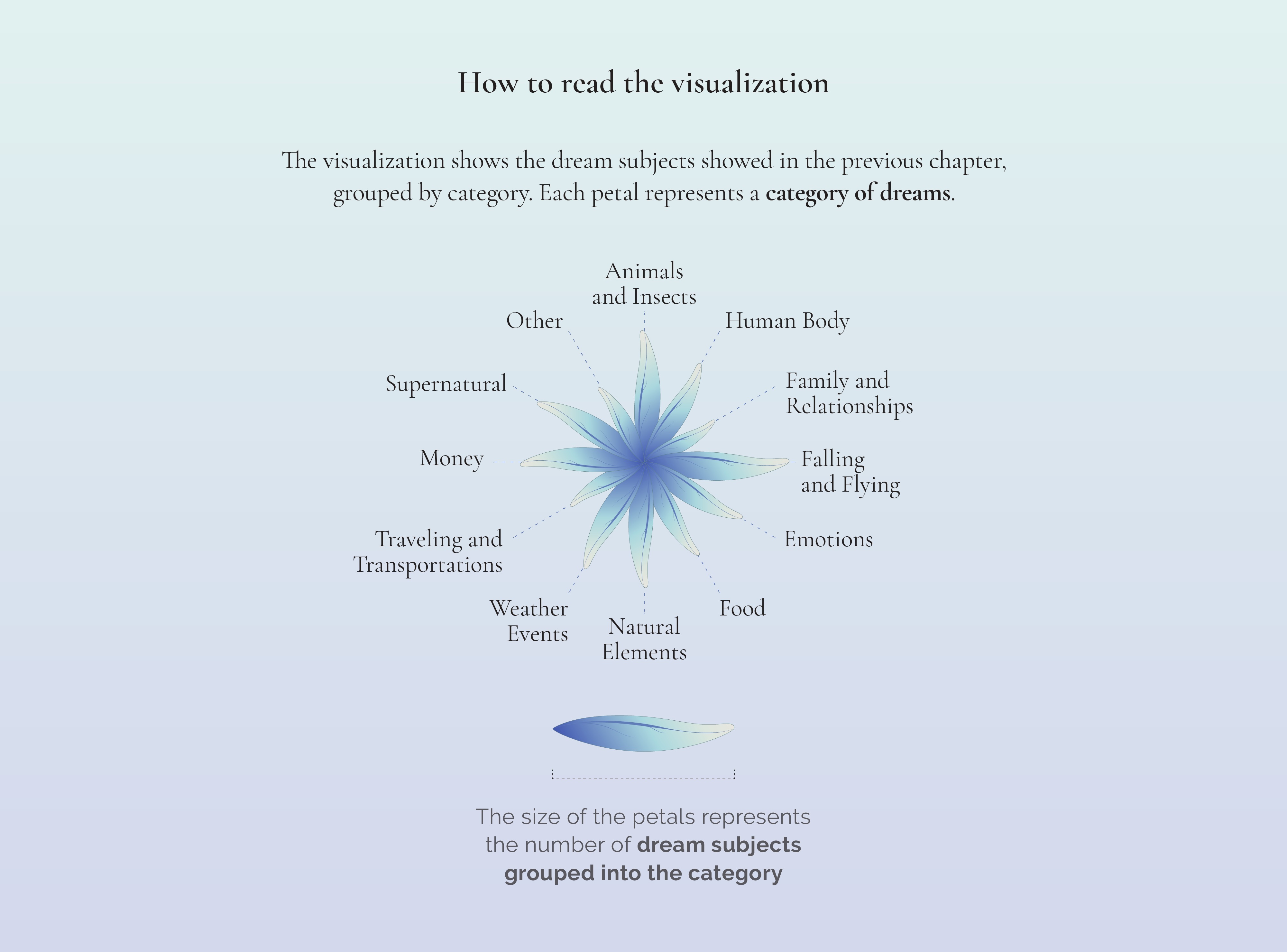 نتایج پژوهش ۱۰ ساله گوگل درباره خواب‌های انسان