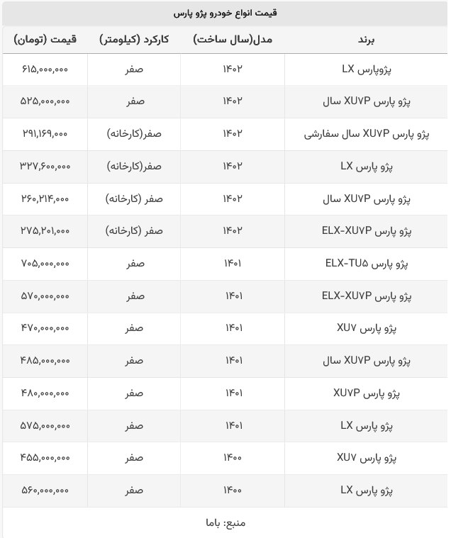 قیمت پژو پارس