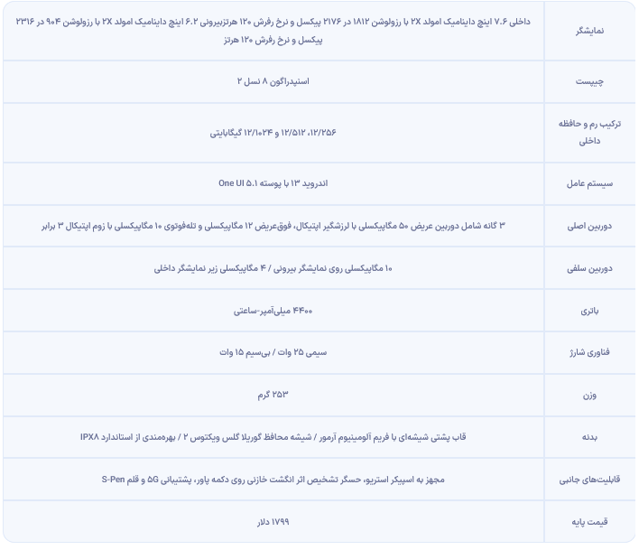 بررسی سامسونگ گلکسی زد فولد ۵