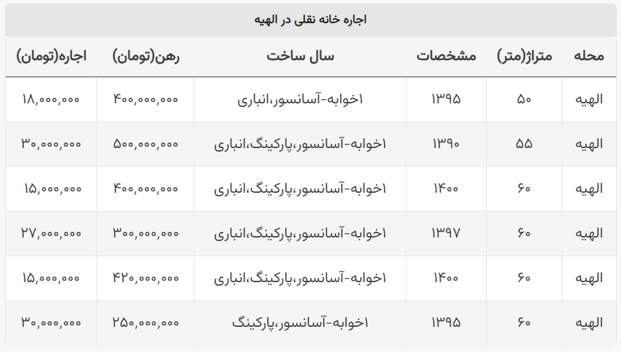 اجاره خانه نقلی در الهیه با ۲۵۰ میلیون پول پیش!