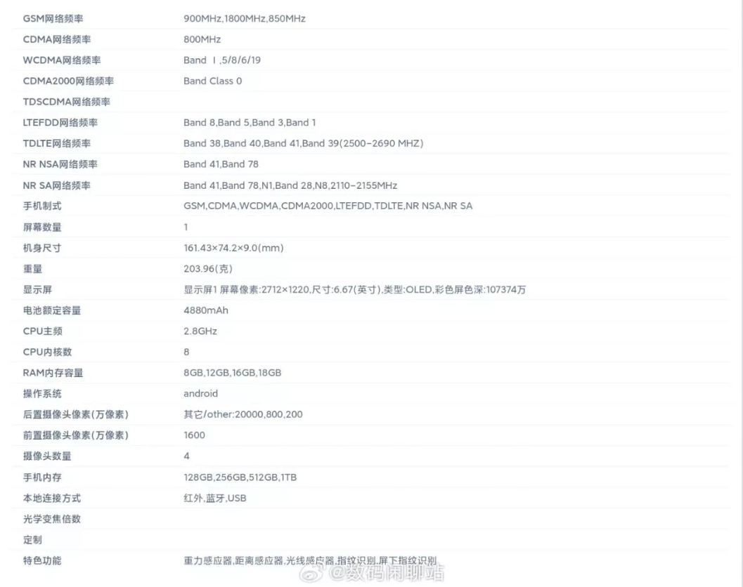 مشخصات کامل ردمی نوت 13 پرو و نوت 13 پرو پلاس فاش شد مشخصات کامل ردمی نوت 13 پرو و نوت 13 پرو پلاس فاش شد