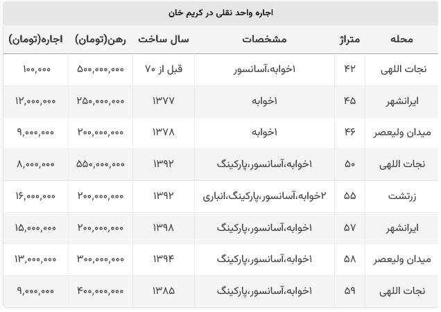 اجاره خانه