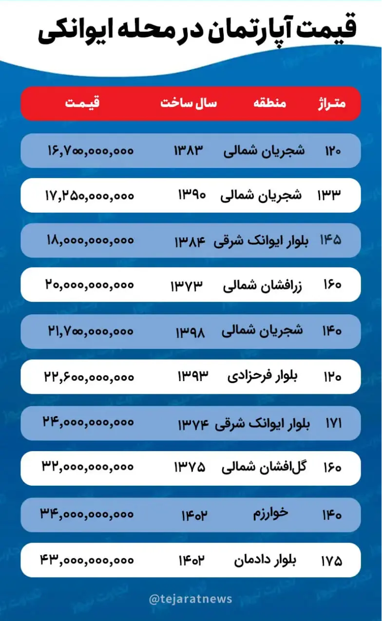 قیمت خانه