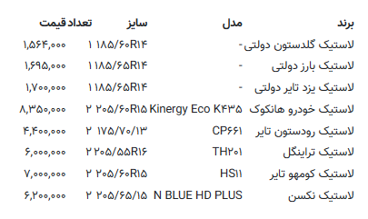 قیمت جدید لاستیک دولتی و بازار آزاد اعلام شد+ جدول