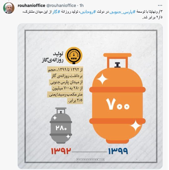 آمار دفتر حسن روحانی در پاسخ به کنایه رئیسی در پارس جنوبی