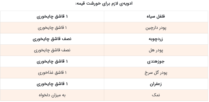ادویه خورشت قیمه