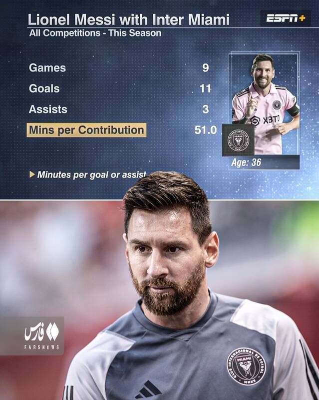 آمار خیره‌کننده مسی در آمریکا