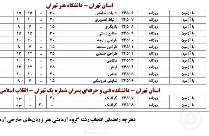 (عکس) حذف دو رشته مهم از دانشگاه هنر