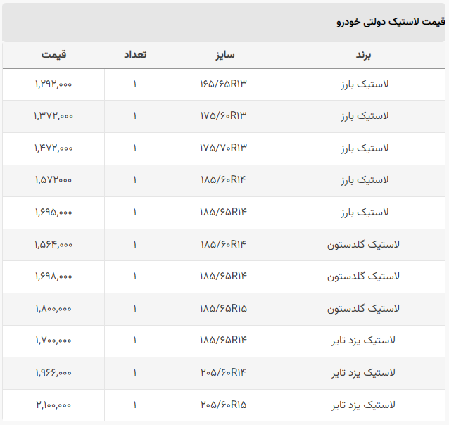 قیمت جدید لاستیک دولتی اعلام شد +جدول قیمت