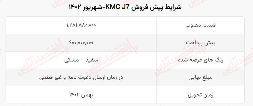 فوری؛ آغاز ثبت نام خودرو‌های چینی به قیمت نمایندگی + شهریور ۱۴۰۲ نقد و اقساطی