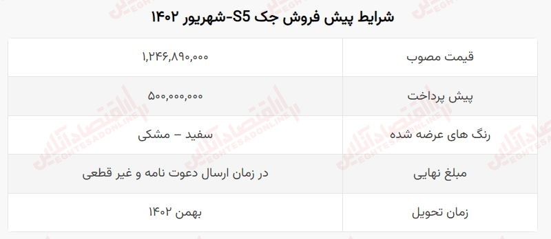 فوری؛ آغاز ثبت نام خودرو‌های چینی به قیمت نمایندگی + شهریور ۱۴۰۲ نقد و اقساطی