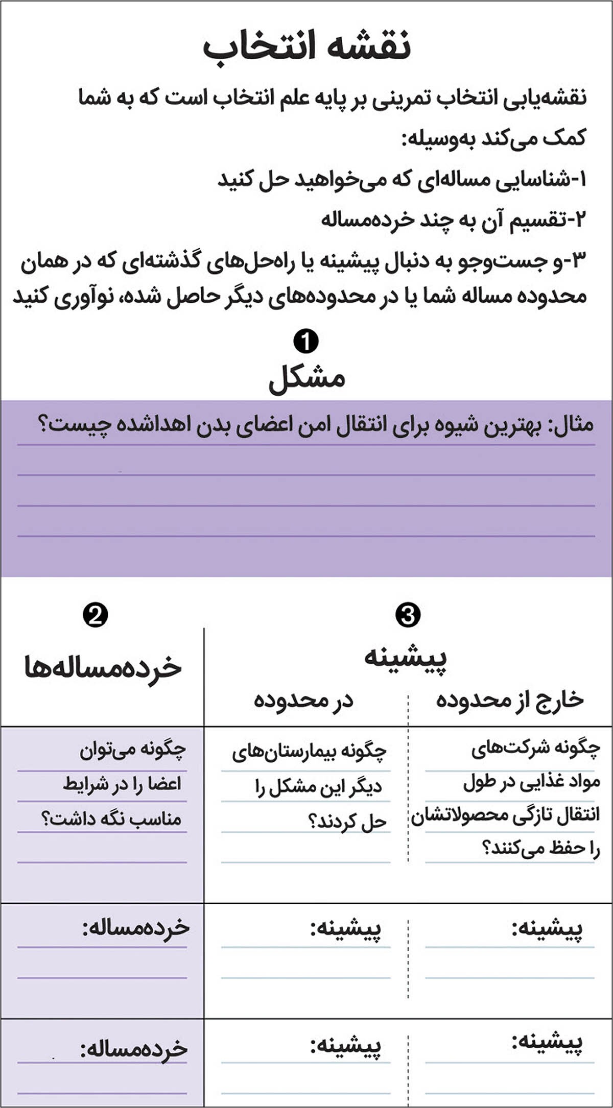 افزایش نوآوری با «علم انتخاب»
